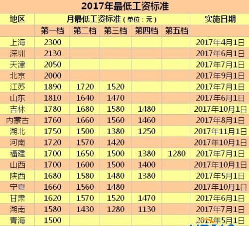 養老保險何時全國統籌？人社部回應四大民生熱點