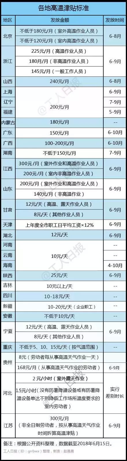 7月起，這些標(biāo)準(zhǔn)在漲漲漲，而這些將要取消