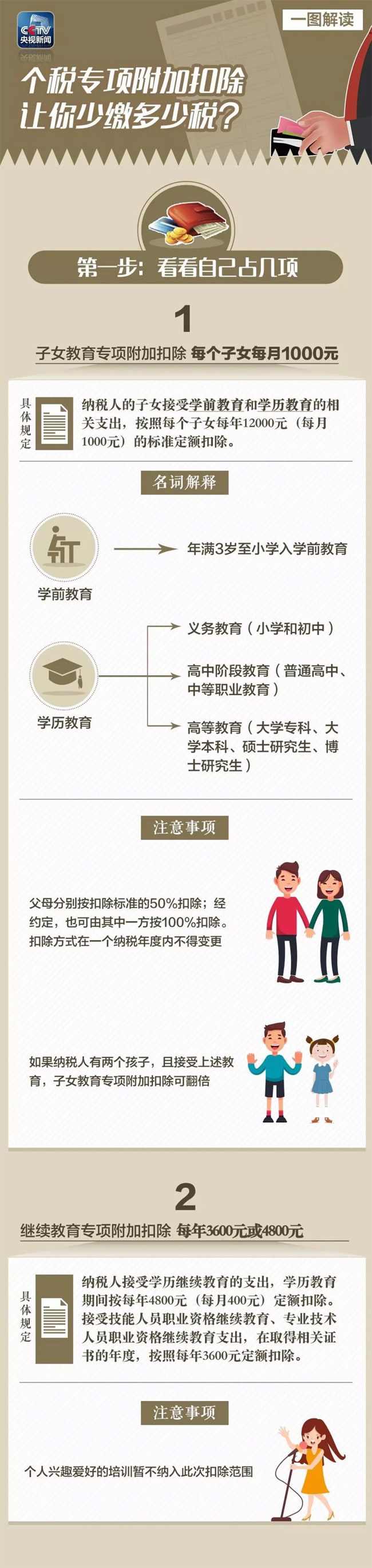 新個稅法明年元旦再發福利！教育房貸養老怎么抵？憑證怎么交？